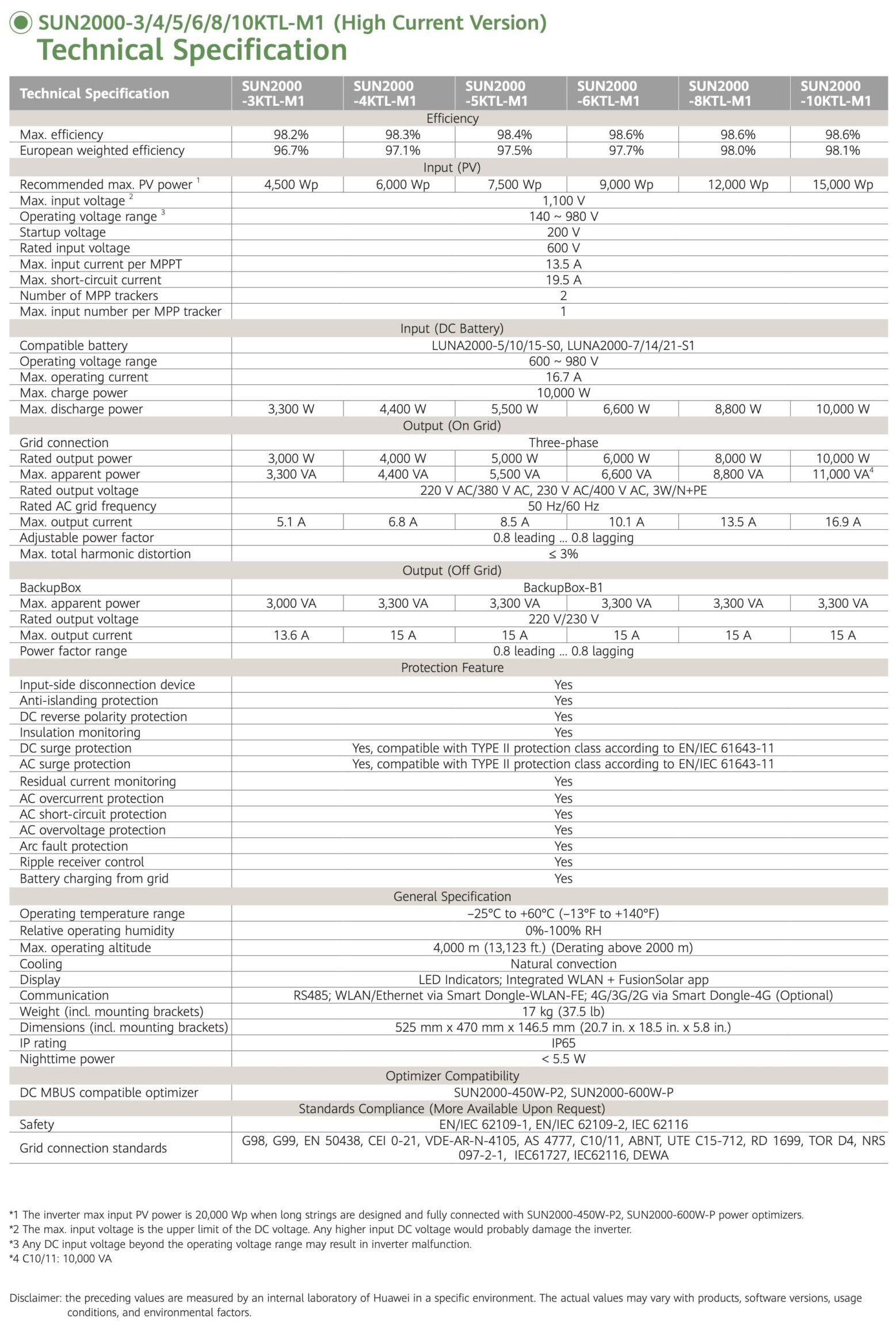 SUN2000-3/4/5/6/8/10KTL-M1 (High Current Version)