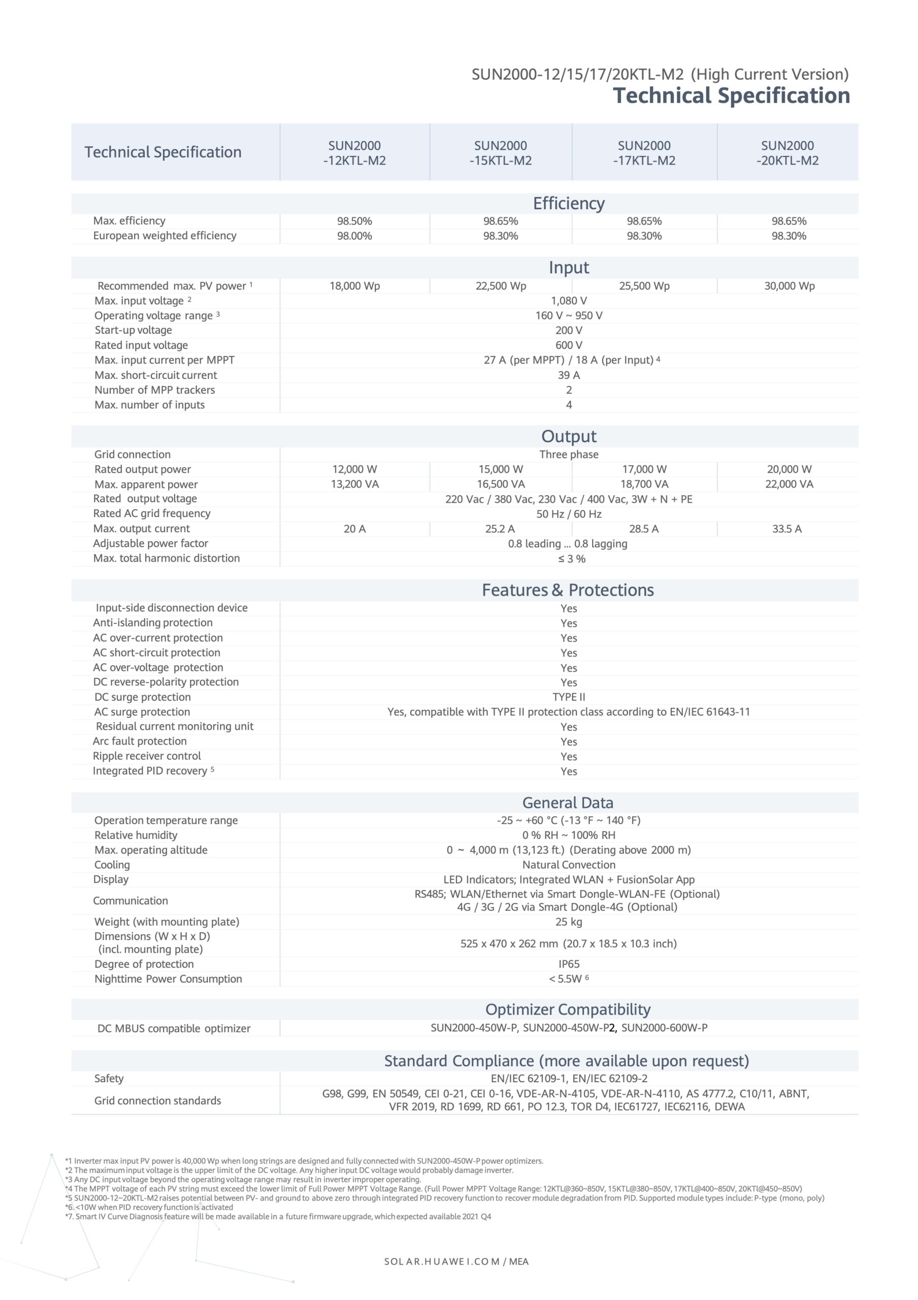 SUN2000-12/15/17/20KTL-M2 (High Current Version)