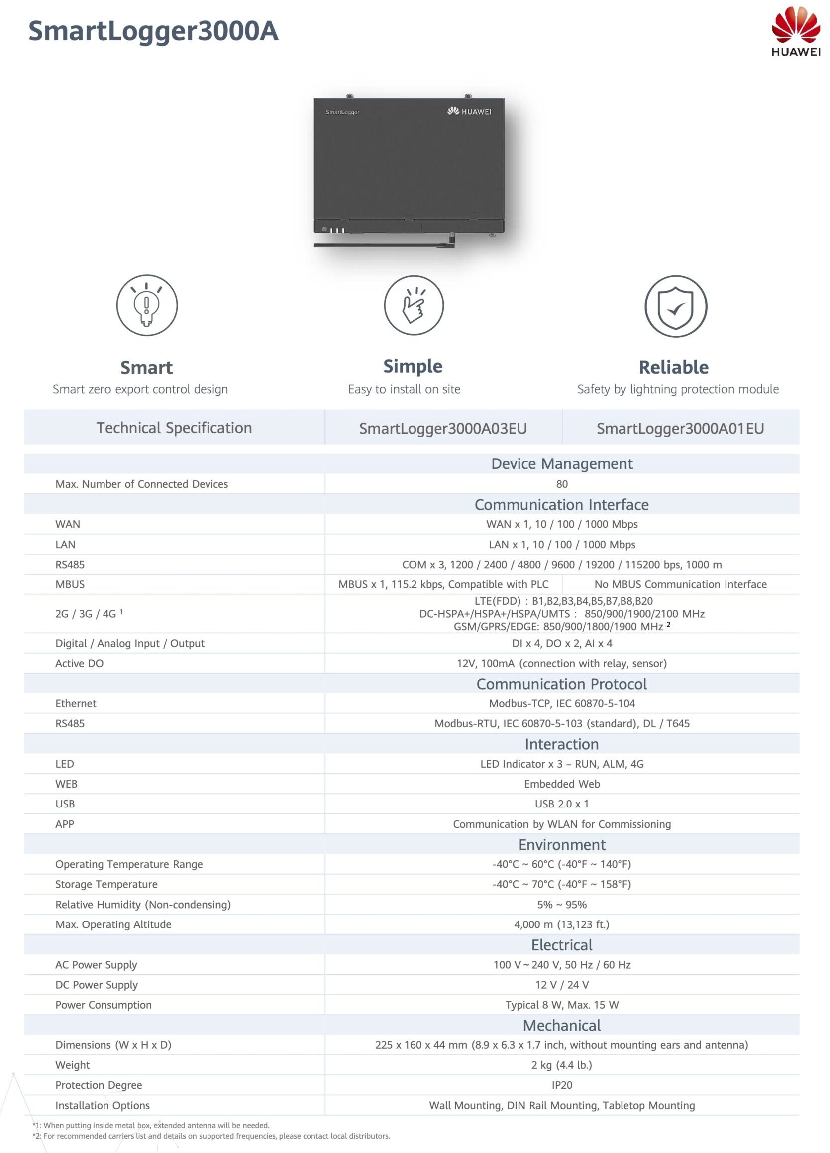 HUAWEI SMART LOGGER 3000A01EU