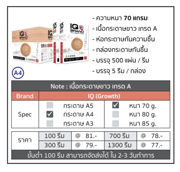 ขายส่งกระดาษถ่ายเอกสาร A4 A5 70 80 แกรม ราคาถูกที่สุด