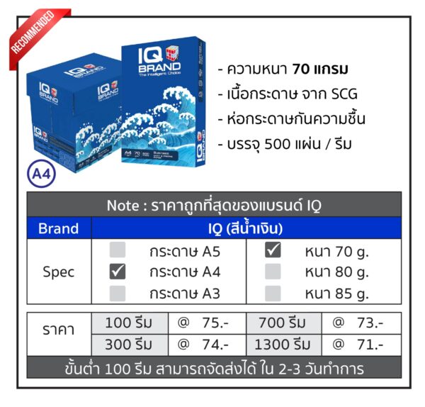 ขายส่งกระดาษถ่ายเอกสาร A4 A5 70 80 แกรม ราคาถูกที่สุด